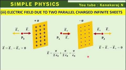 ELECTRIC FIELD DUE TO TWO PARALLEL CHARGED INFINITE SHEETS