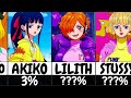 Who has the biggest chance to marry Luffy??
