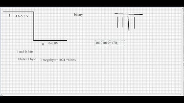 Microcontrollers Tutorial -part 1 (Binary First Part)