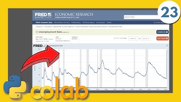 DADOS DO FED COM PYTHON: O Banco Central Americano | Python para Investimentos #23