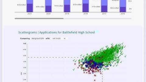 Naviance: Scattergrams Video