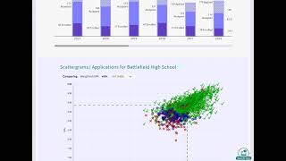 Naviance Scattergrams Video