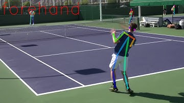 Action Prediction with skeleton