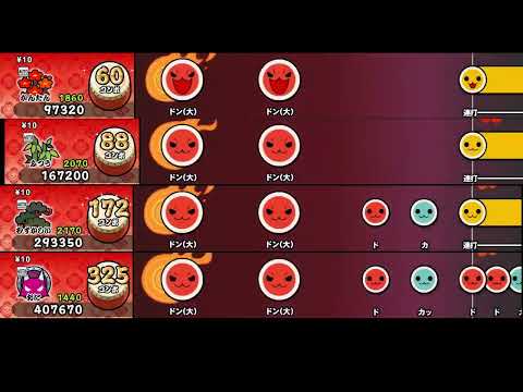 【太鼓の達人 NS2】燃えよサファイア【全難易度同時再生】