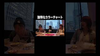 独特なカラーチャート【100億年LOVE】#Aマッソ#3時のヒロイン#ラランド