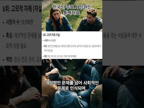 한국인은 OO으로 가장 많이 죽는다?" 2023년 사망 통계 분석