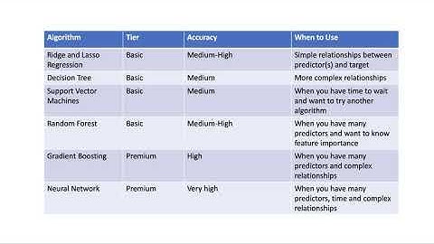 Comparing Machine Learning Algorithms for Sports Analytics