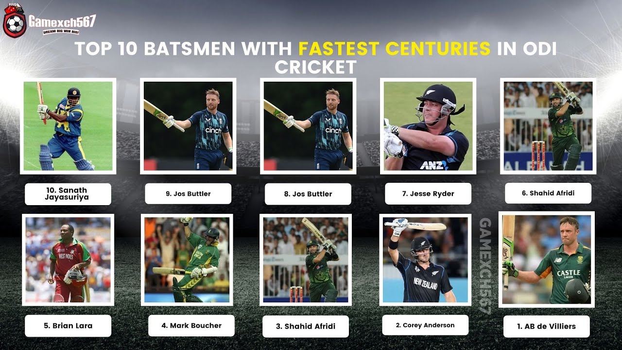 Top 10 Batsmen With Fastest Centuries In ODI Cricket | Gamexch567 - YouTube