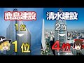 ゼネコン1位鹿島建設と伸び悩む清水建設【鹿島建設/清水建設決算】~ゆっくり解説~