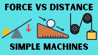 Simple Machines-Distance vs Force Trade-off