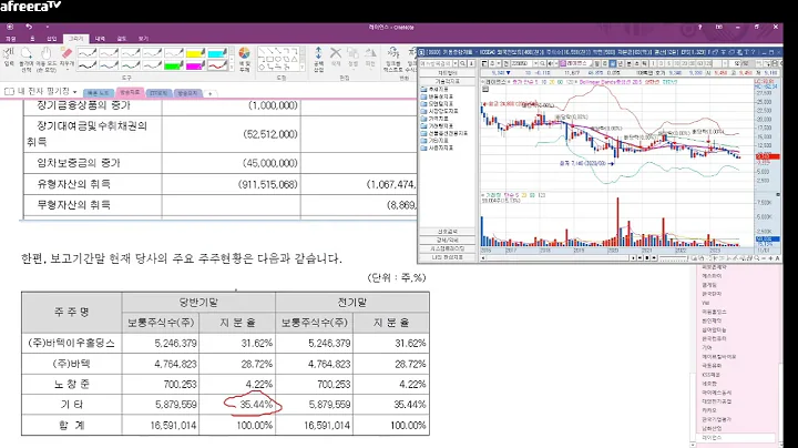 은퇴한 투자자의 게으른투자이야기 레이언스 무난무난 1
