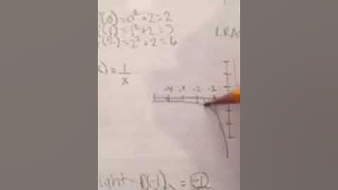 Example 2 of the Left Rectangular Approximation Method