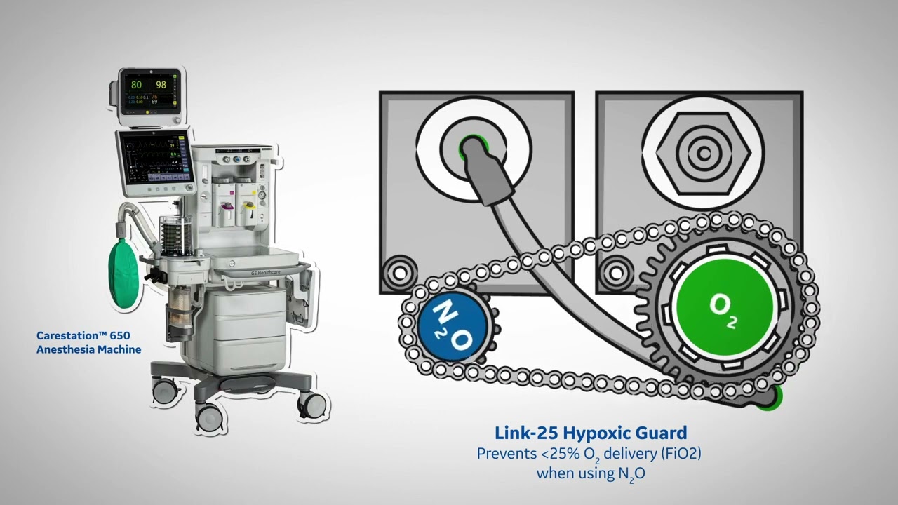 GE Healthcare - ETC (End Tidal Control): Conozca la Verdadera ...