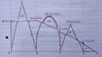PART B: HOW TO PLOT THE BENDING MOMENT DIAGRAM FOR AN OVERHANGING BEAM USING MOMENT DISTRIBUTION.