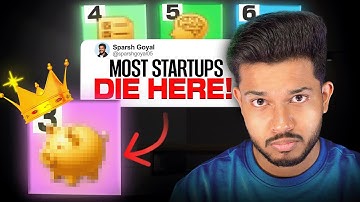 How to Build Your MVP (Minimum Viable Product) | Step 3 | Build your Startup in 6 Steps | Hindi