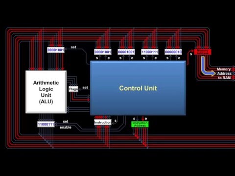 Video: CPU'nun işlemleri nelerdir?