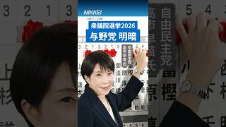 【自民316議席】衆院選全議席確定　与野党明暗【中道は惨敗】