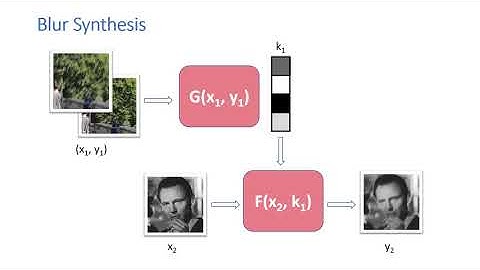 Explore Image Deblurring via Blur Kernel Space