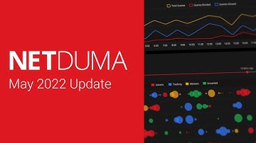 Netduma: May 2022 Update