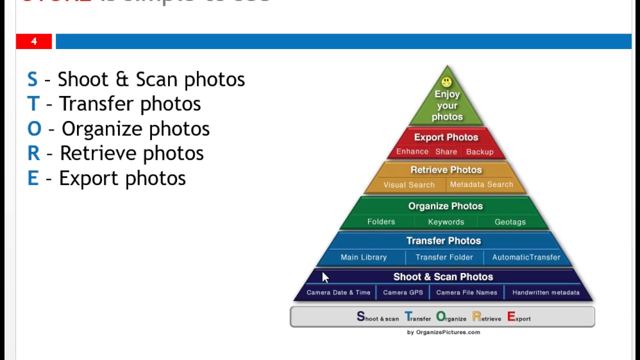 Learn how to organize you digital media using the STORE system YouTube