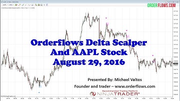 Order Flow Trading AAPL Apple Stock Using Orderflows Delta Scalper Tool August 29 2016
