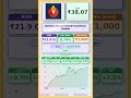 💵 Idfc Dynamic Bond Fund Direct Growth latest news | #MutualFunds #sip | #stockmarket