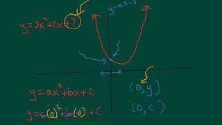 IXL.com Algebra 1 BB.2