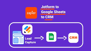 Automate Lead Management: Jotform to Google Sheets to CRM with Zapier!