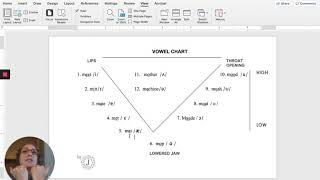 American English Vowel Chart
