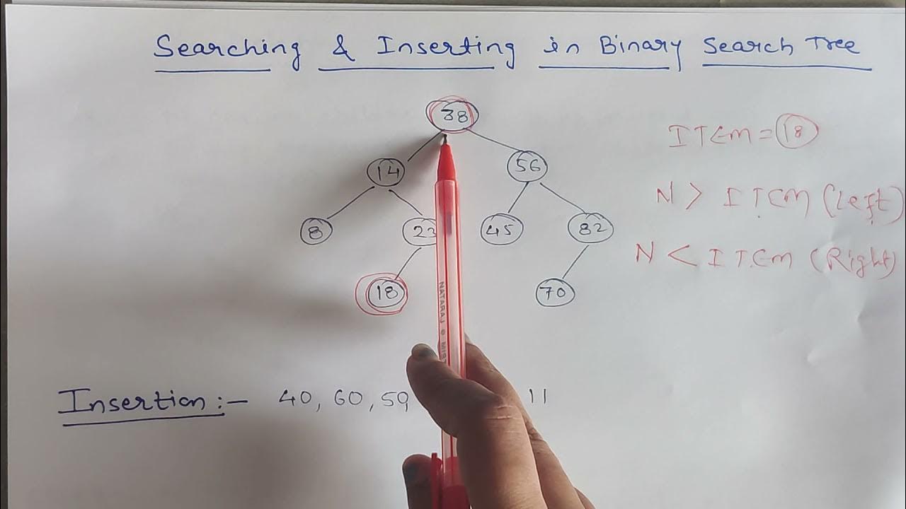 This video explains about Binary Search Tree. - YouTube