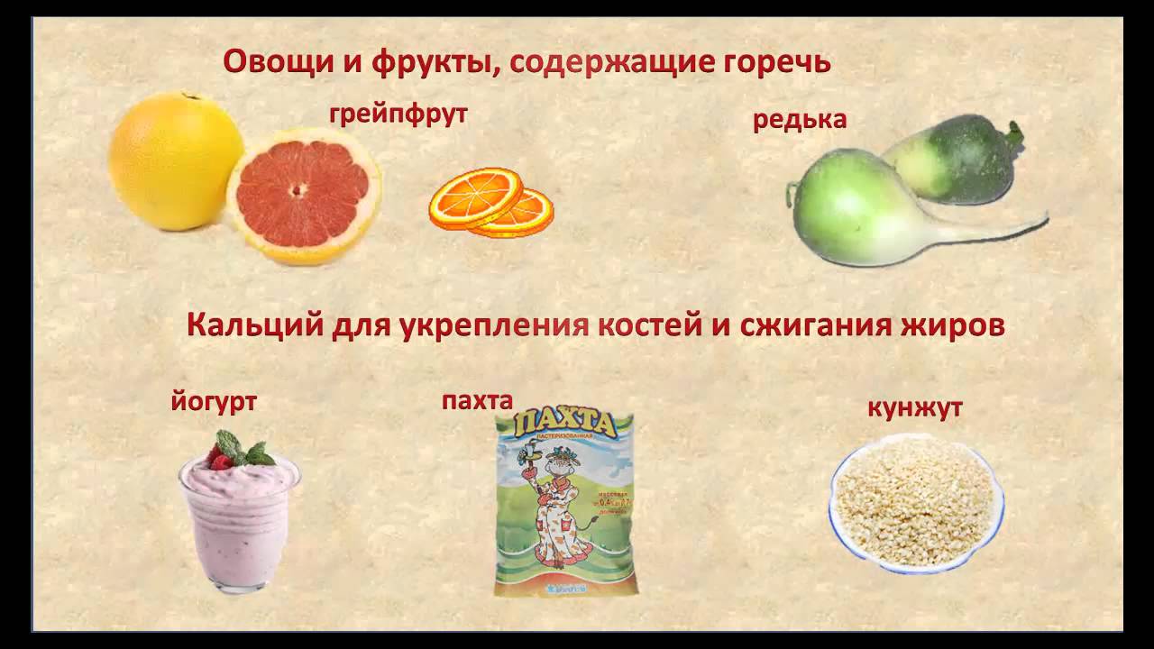 Свежие фрукты содержат 83. Продукты содержащие горечь. Грейпфрут сжигает жир. Какие фрукты укрепляют кости. Как есть грейпфрут чтобы не горчил.