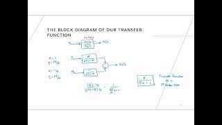 Block Diagrams