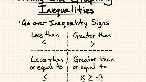 Chapter 3.1 notes graphing inequalities