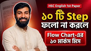 ১০ টি step ফলো না করলে flow Chart এর ১০ মার্কস মিস🤯।