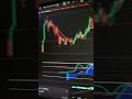 AAVE $ETH AKT CRYPTO ANALYSIS 📈 JUNE 16