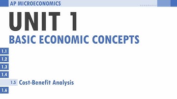AP Microeconomics - 1.5 (Cost-Benefit Analysis)