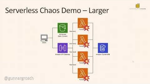 Serverless chaos - Blast radius containment