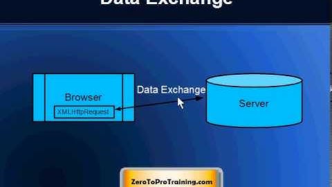 AJAX Training - Part 4 - Concept of Request Object (XMLHttpRequest Object)