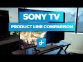 Sony 4K TV Product Line Comparison