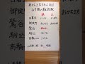 【春から上京する人へ】山手線の難読駅 #shorts #漢字 #日本語 #社会人 #山手線