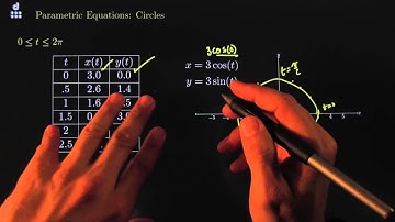 151.wk13.parametric.ellipses