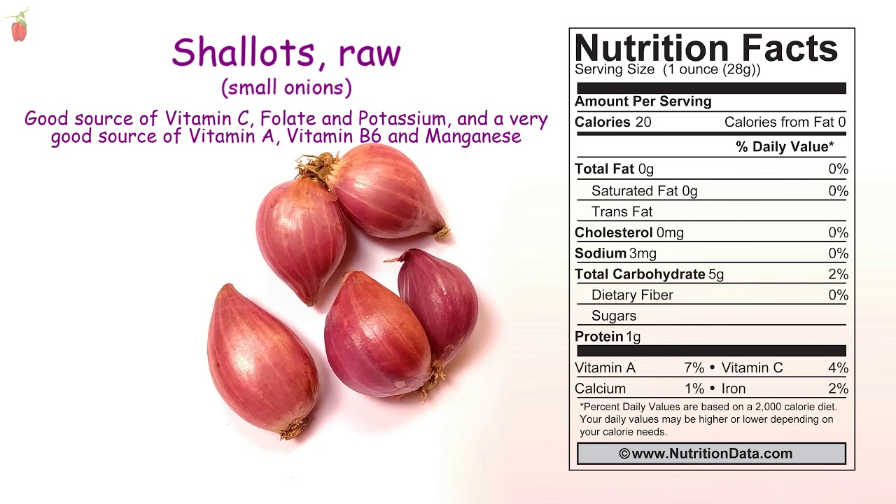 Shallots Recipe & Nutrition - Precision Nutrition's Encyclopedia of Food