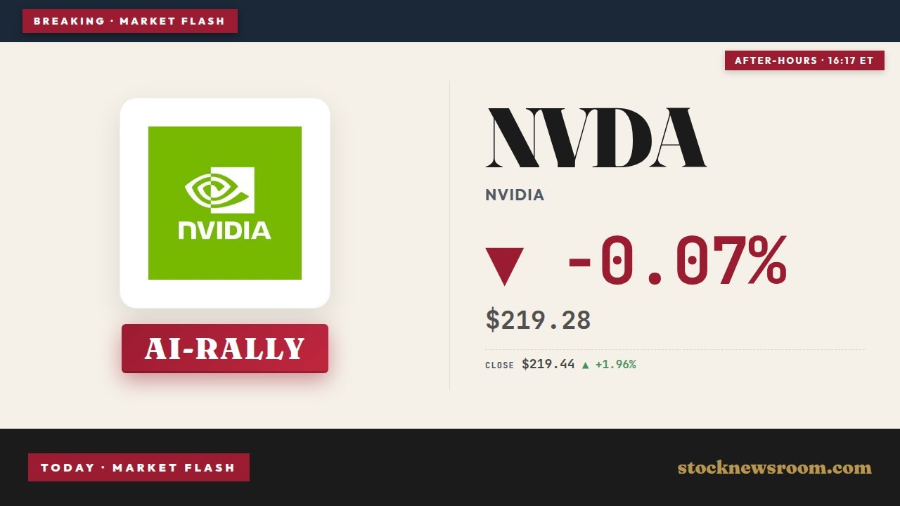 NVIDIA Record Rally: +2.0% AI Boom Shocks Markets