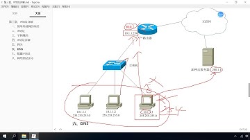 千锋网络安全教程：09 IP地址详解（中）