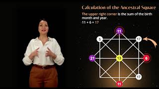 Lesson 1: How to Calculate Your Matrix of Destiny