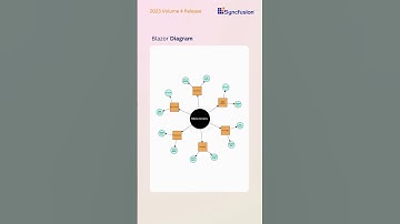 Visualize Data with Radial Tree Layout in Blazor
