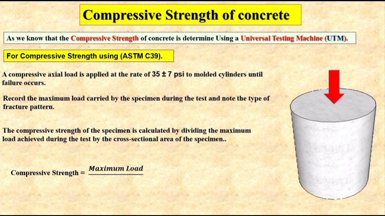 Concrete strength. Strength of Concrete m20 by indian code.