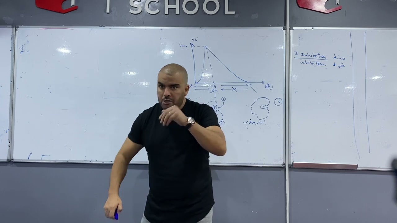 تاثير درجة الحرارة والحموضة ph على النشاط الانزيمي