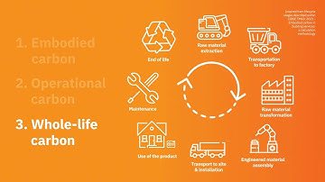 Embodied Carbon - Embodied, Operational & Whole Life Carbon