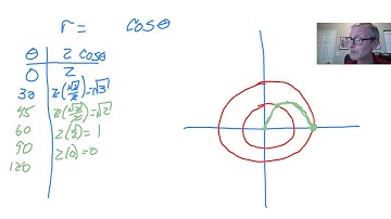 Trig Lectures 5 2 Polar Graphing Part A